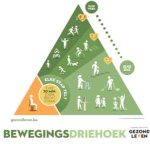 Bewegingsdriehoek van het Vlaams Instituut Gezond Leven voor een gezondere levensstijl