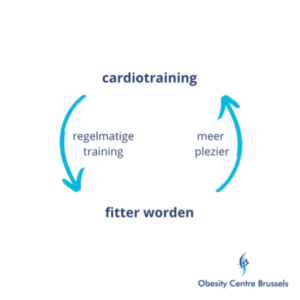 de vicieuze cirkel van cardiotraining als je regelmatig sport