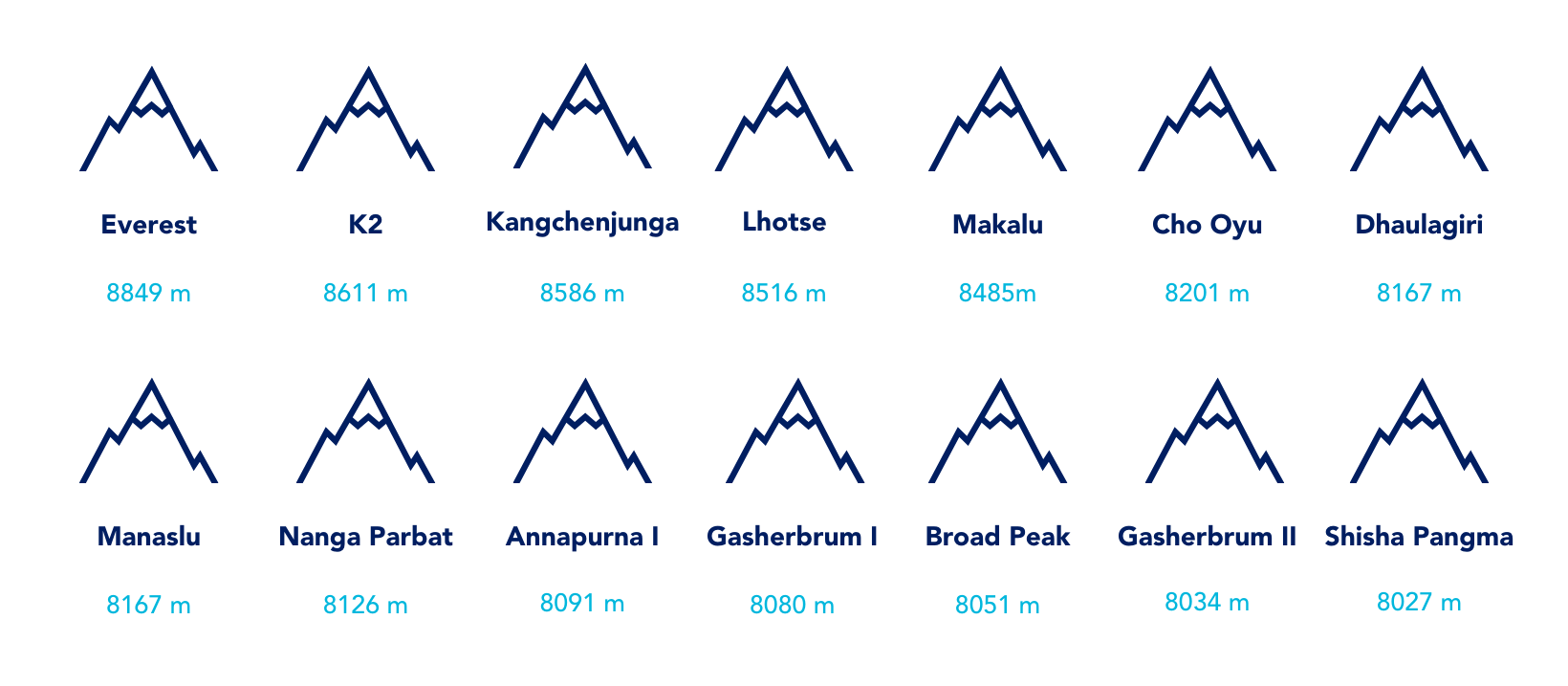 14 x achtduizenders – De 14 hoogste bergen ter wereld