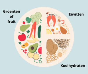 Illustratie bord met verdeling van voedingsmiddelen