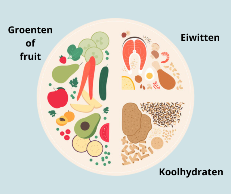 Snelle Gezonde Gerechten 8 Praktische Tips Obesity Centre Brussels